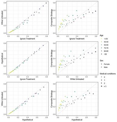The Disconnect Between Development and Intended Use of Clinical Prediction Models for Covid-19: A Systematic Review and Real-World Data Illustration